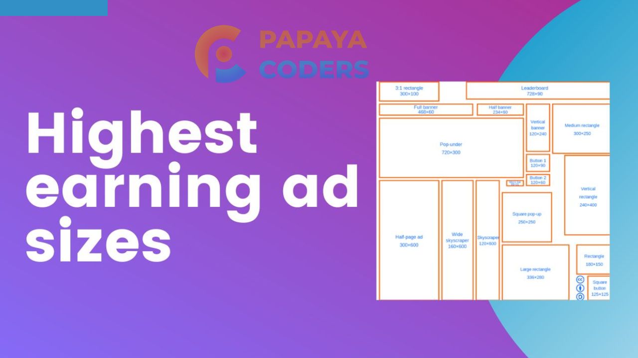 5 Highest Performing AdSense Banner Sizes and Formats for Publishers