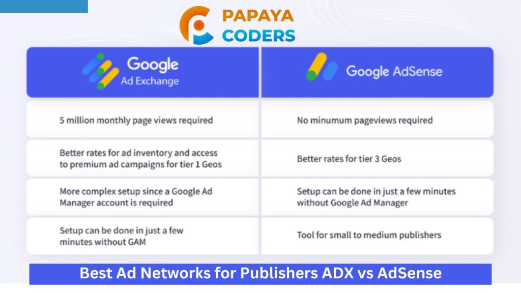 Best-Ad-Networks-for-Publishers-ADX-vs-AdSense 