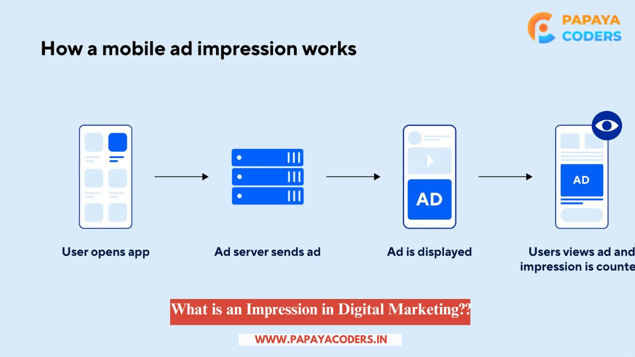 What is an Impression in Digital Marketing