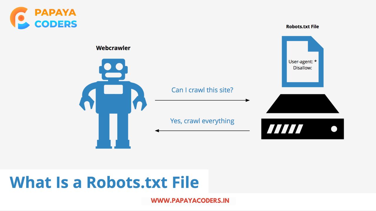 How to Use Robots TXT for SEO in wordpress