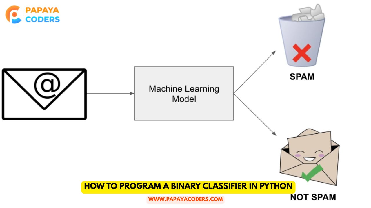 How to Program a Binary Classifier in Python