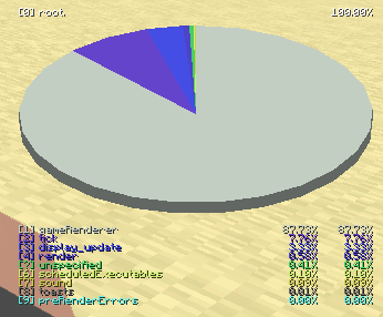 Mac keyboard Fn Shift F3 Minecraft